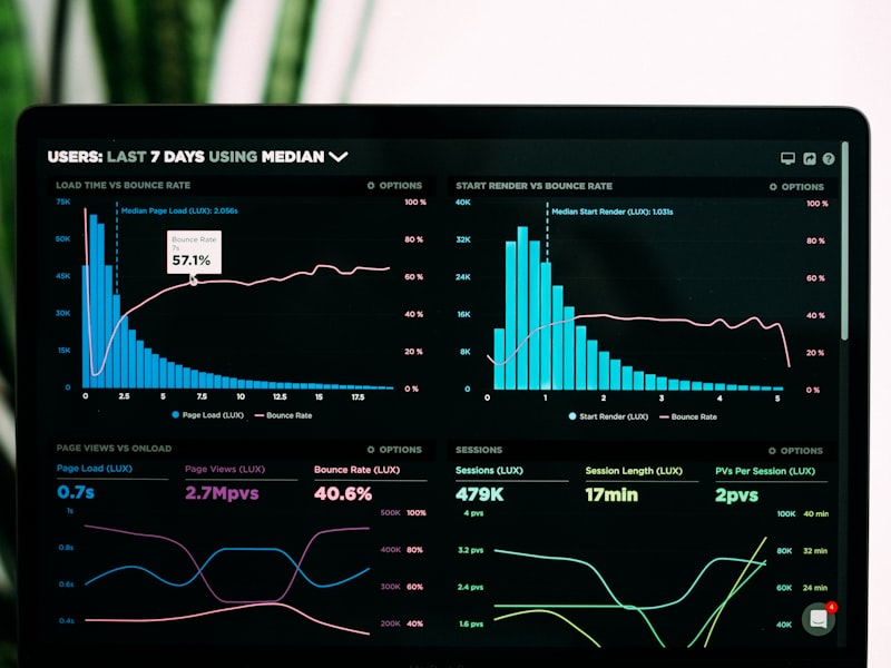 Analytics dashboard showing technology metrics